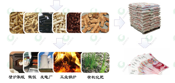 秸稈燃料顆粒機的應用領(lǐng)域 秸稈燃料顆粒機的應用領(lǐng)域