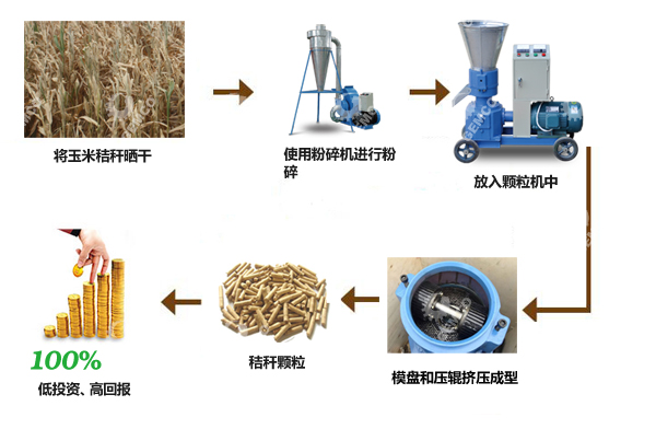 玉米秸稈飼料顆粒機(jī)工作原理 玉米秸稈飼料顆粒機(jī)工作原理