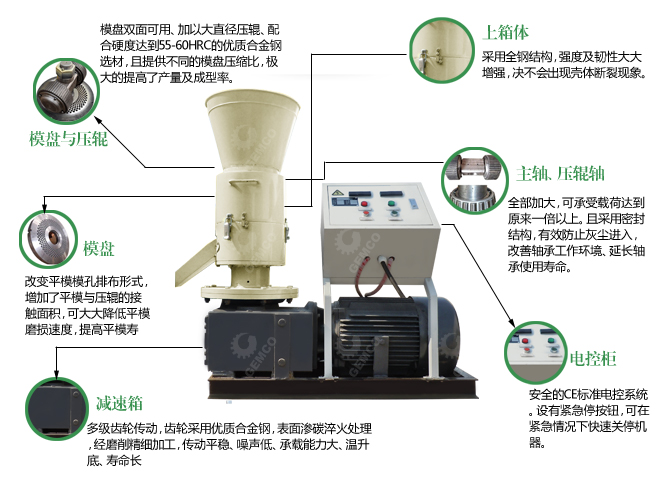 木屑顆粒機|鋸末顆粒機結(jié)構(gòu)圖 木屑顆粒機|鋸末顆粒機結(jié)構(gòu)圖