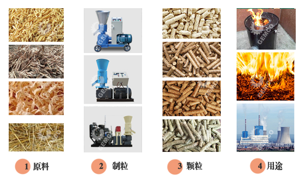 農(nóng)作物秸稈顆粒機(jī)制粒及用途 農(nóng)作物秸稈顆粒機(jī)制粒及用途